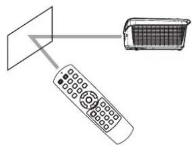 MITSUBISHI HC7900DW - Reception distance - 2