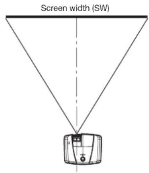 Screen width (SW)