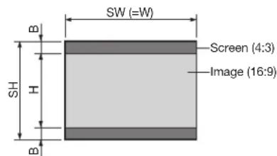 SW (=W) Screen (4:3) Image (16:9)