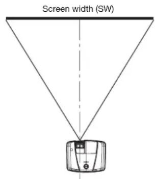 Screen width (SW)