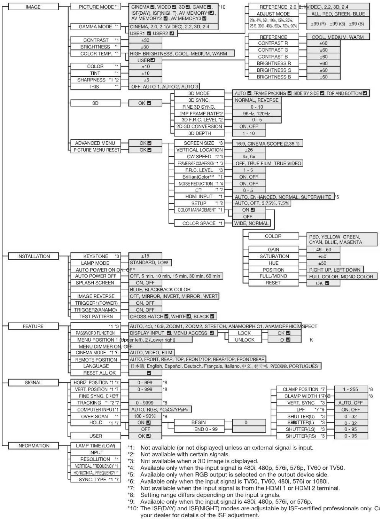 MITSUBISHI HC7900DW - Notes on danger to public health during watching 3D image - 1
