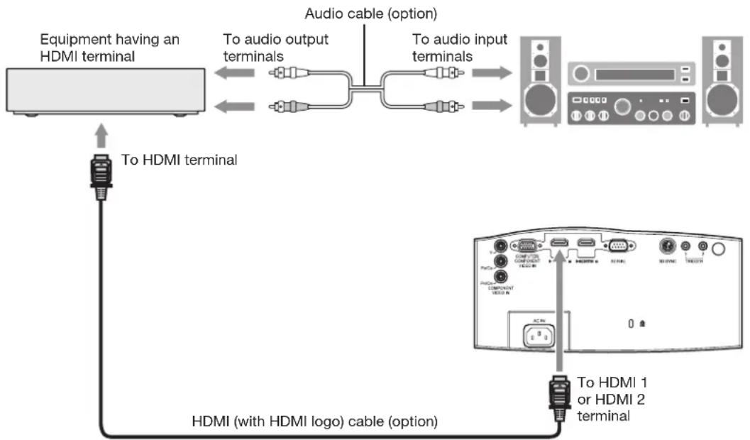 MITSUBISHI HC7900DW - Connection (for video equipment having an HDMI terminal) - 1