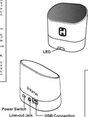 LED iHome Power Switch Line-out jack USB Connection