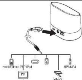 IHOME iK63 - WARNING/DISPOSAL OF UNIT - 4