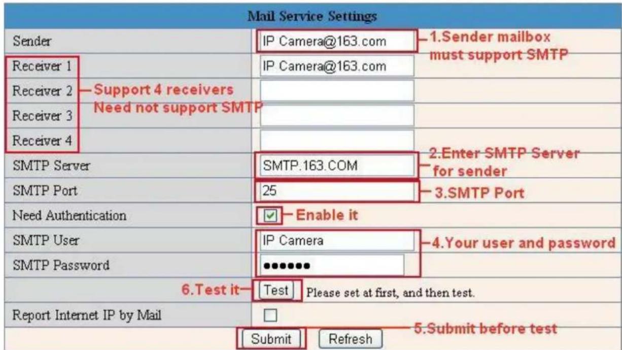 Mail Service Settings Sender IP Camera@163.com 1.Sender mailbox must support SMTP Receiver 1 IP Camera@163.com Receiver 2 Support 4 receivers Need not support SMTP Receiver 3 Receiver 4 SMTP Server SMTP.163.COM 2.Enter SMTP Server for sender SMTP Port 25 3.SMTP Port Need Authentication Enable it SMTP User IP Camera 4.Your user and password SMTP Password 6.Test it—Test Please set at first, and then test. Report Internet IP by Mail □ Submit Refresh 5.Submit before test