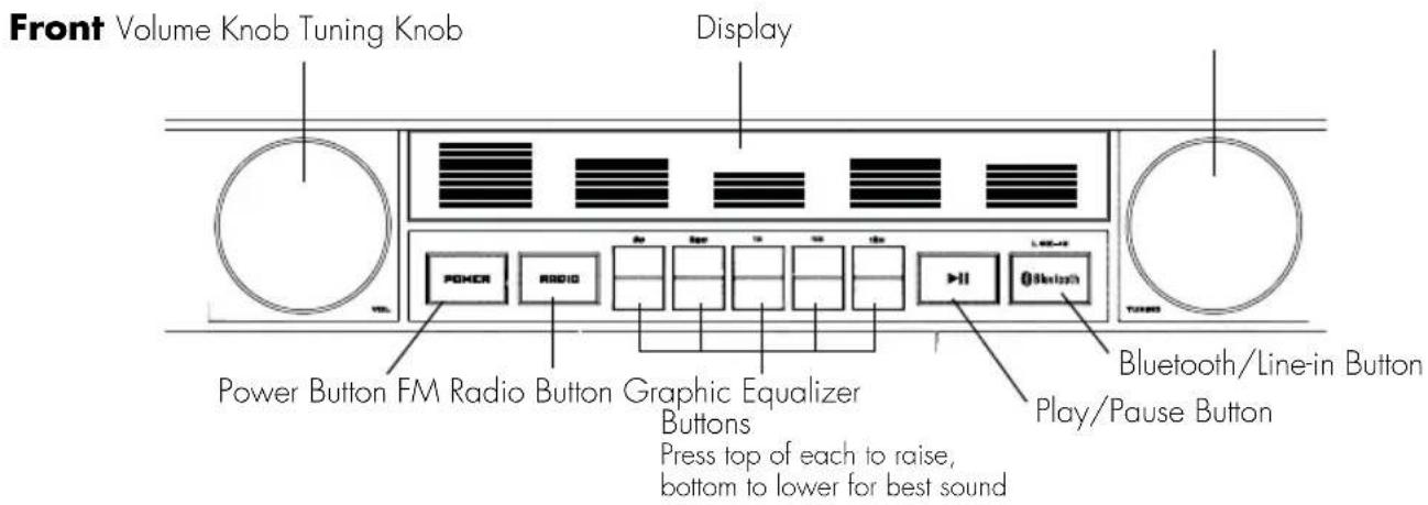 Front Volume Knob Tuning Knob Display POWER RADIO Power Button FM Radio Button Graphic Equalizer Buttons Press top of each to raise, bottom to lower for best sound Play/Pause Button Bluetooth/Line-in Button Tueses