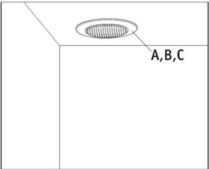 A,B,C