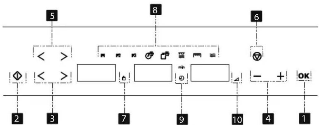 REX FQM463CXE - DESCRIPTION OF YOUR OVEN - 2