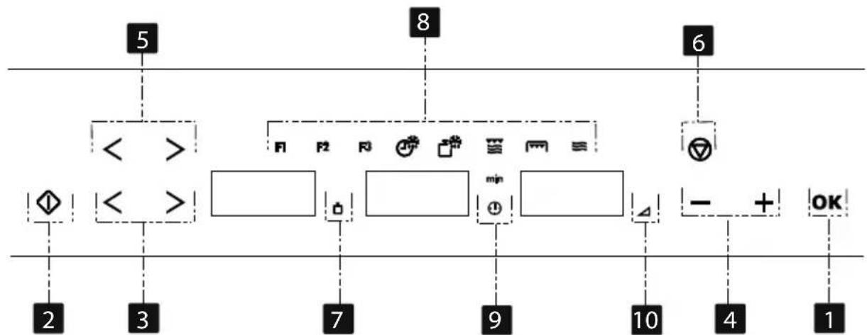 REX FQM463CXE - DESCRIZIONE DEL FORNO - 2