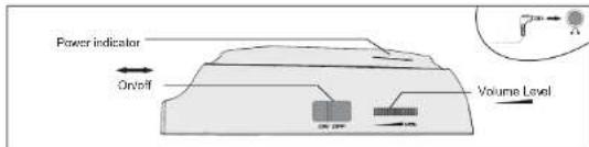 Power indicator On/off Volume Level