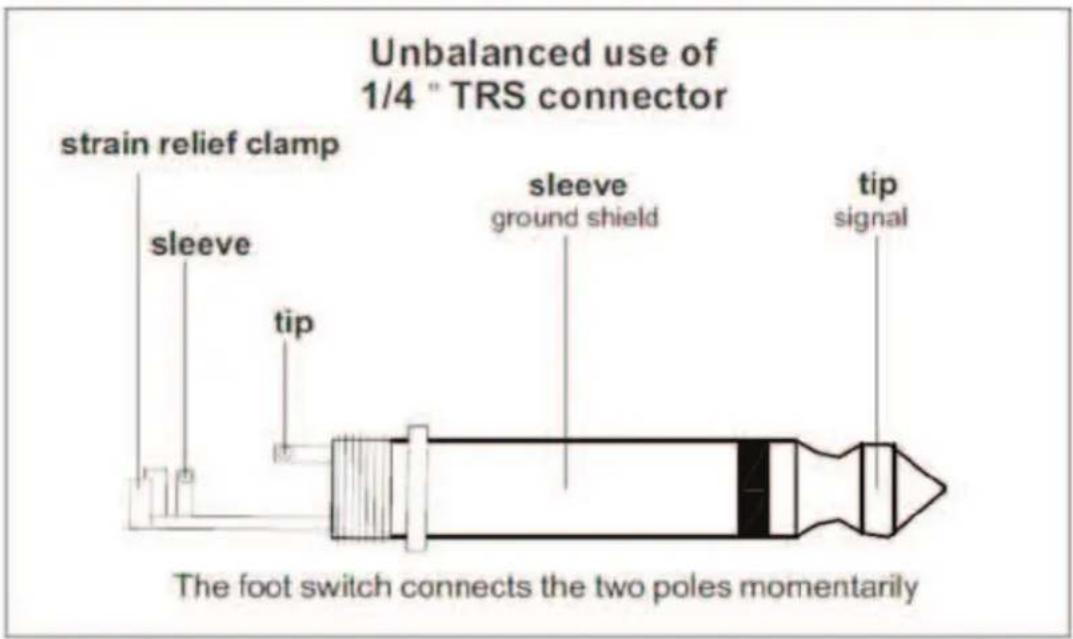 Unbalanced use of 1/4 " TRS connector strain relief clamp sleeve tip sleeve ground shield tip signal The foot switch connects the two poles momentarily