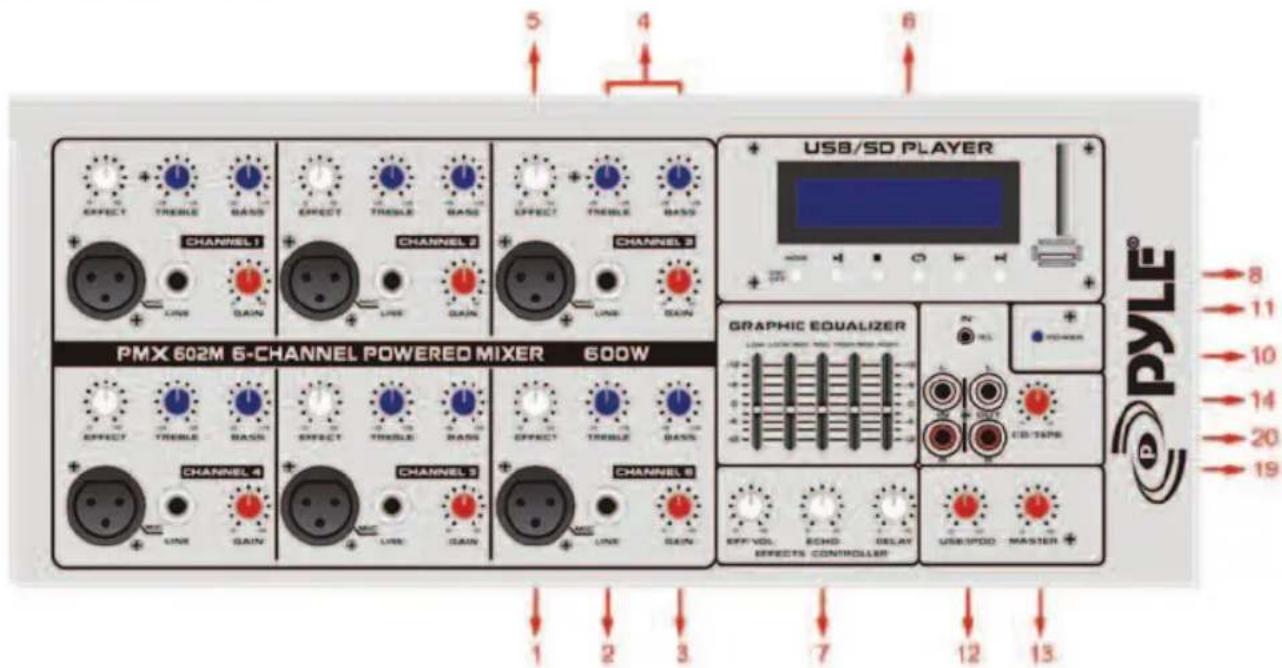 PMX 602M 6-CHANNEL POWERED MIXER 600W USB/SD PLAYER GRAPHIC EQUALIZER 1 2 3 4 5 6 OFF VOL ECHD DELAY EFFECTS CONTROLLER USB/POD MASTER PYLE 8 11 10 14 20 19