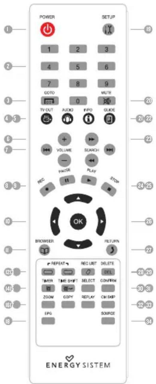 POWER 1 2 3 4 5 6 7 8 9 GOTO 0 MUTE TV OUT AUDIO INFO GUIDE 20 21 22 23 VOLUME SEARCH - PULSE PLAY STOP REC 11 BROWSER OK RETURN 24 25 26 10 11 1213 1415 1617 18 REPEAT REC LIST DELETE DEL TIMER TIME SHIFT SELECT CONFIRM ZOOM COPY REPLAY CM SKIP EPG SOURCE 28 29 30 31 32 33 34 ENERGY SISTEM