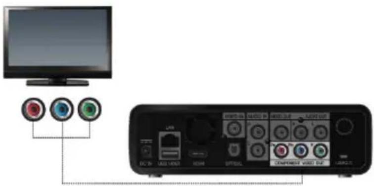Diagram showing TV and audio equipment interface with labeled buttons and ports