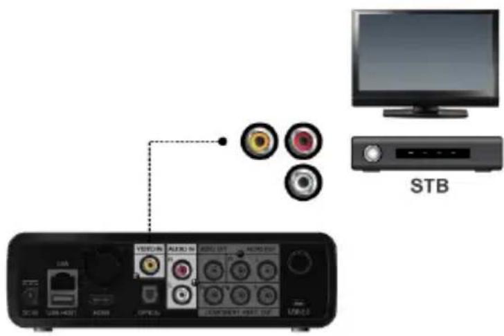 STB VOLUME AUDIO IN AUDIO OUT AUDIO OUT USB 0.0