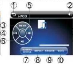 i-POD MENU REPEAT RESET VOLUME I-POD REPEAT RESET VOLUME I-POD