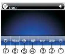 DVD MENU REP DISP SETUP ⑦ ⑥ ⑤ ④ ③ ② ①