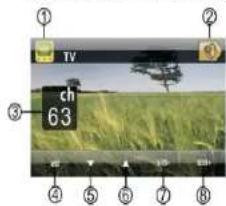 ① TV ② ch 63 ③ ④ ⑤ ⑥ ⑦ ⑧