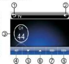 TV CH 44 AST SUPPORTS SUPPORTS ① ② ③ ④ ⑤ ⑥ ⑦ ⑧