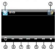 ① DVD ② ③ ④ ⑤ ⑥ ⑦ ⑧ ⑨