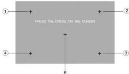 PRESS THE CROSS ON THE SCREEN ① + + ② ④ + + ③ 5