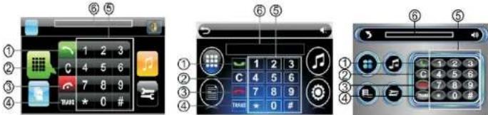 Diagram showing three different mobile phone app interfaces with labeled buttons and keypad positions