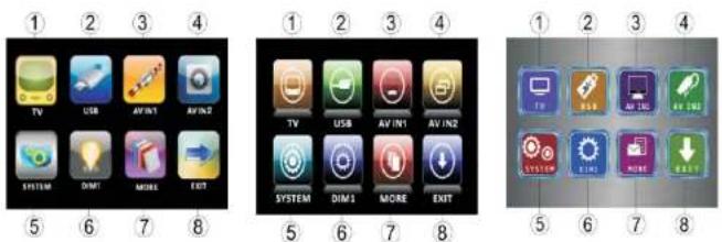 ① ② ③ ④ TV USB AV IN1 AV IN2 SYSTEM DIM1 MORE EXIT ⑤ ⑥ ⑦ ⑧ ① ② ③ ④ TV USB AV IN1 AV IN2 SYSTEM DIM1 MORE EXIT ⑤ ⑥ ⑦ ⑧ ① ② ③ ④ TV USB AV IN1 AV IN2 SYSTEM DIM1 MORE EXIT ⑤ ⑥ ⑦ ⑧