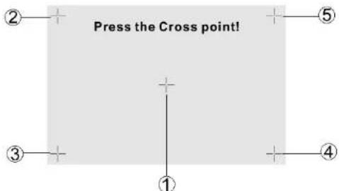 Press the Cross point! ① ② ③ ④ ⑤