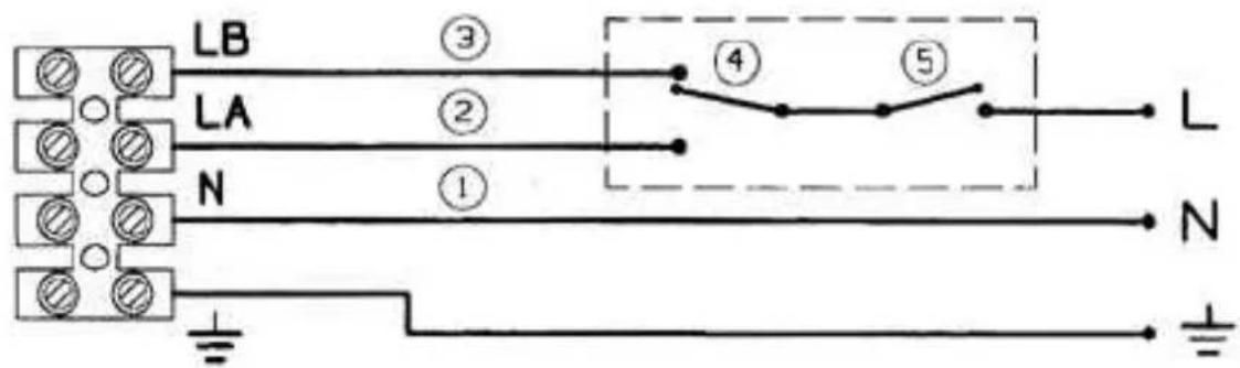 LB LA N ③ ② ① ④ ⑤ L N ±