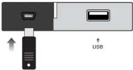 USB