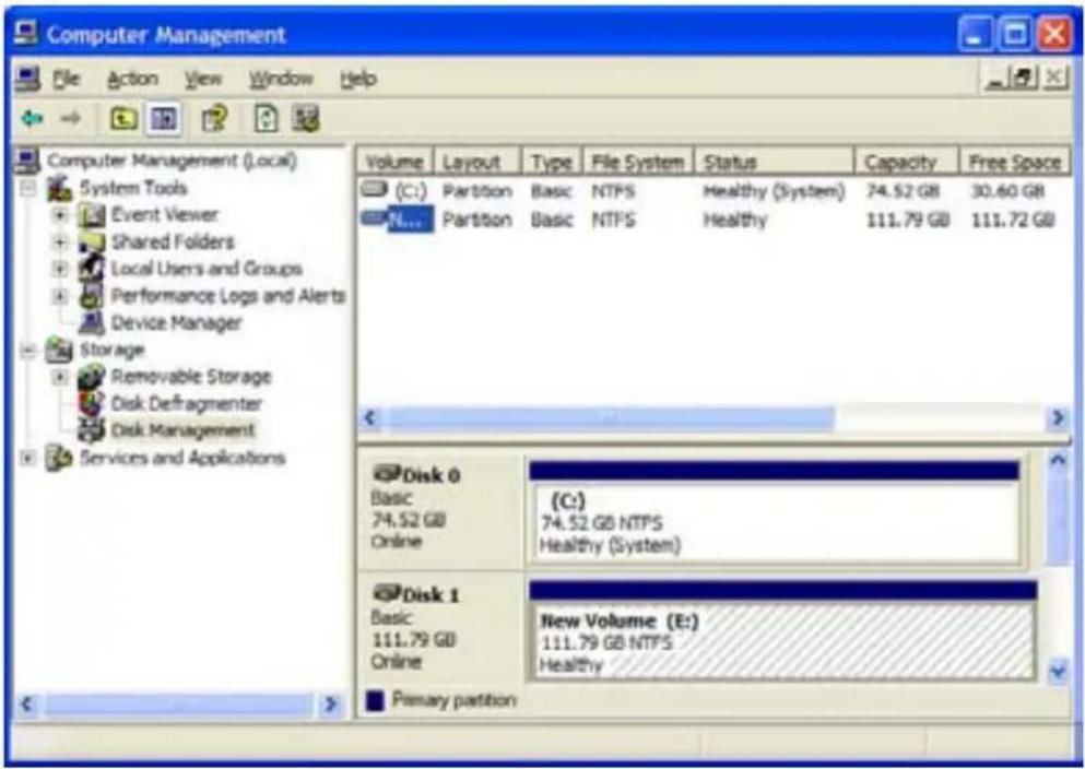 Computer Management File Action View Window Help Volume Layout Type File System Status Capacity Free Space (C:) Partition Basic NTFS Healthy (System) 74.52 GB 30.60 GB N... Partition Basic NTFS Healthy 111.79 GB 111.72 GB Disk 0 Basic (C:) 74.52 GB 74.52 GB NTFS Online Healthy (System) Disk 1 Basic New Volume (E:) 111.79 GB NTFS Online Healthy Primary partition