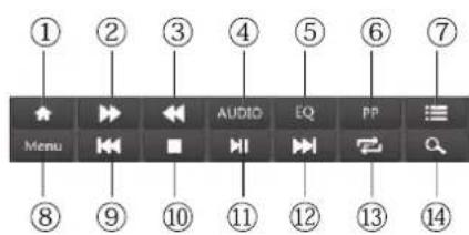 ① ② ③ ④ ⑤ ⑥ ⑦ ★ AUDIO EQ PP Menu ■ Hi Search ⑧ ⑨ ⑩ ⑪ ⑫ ⑬ ⑭ ⑮ ⑯