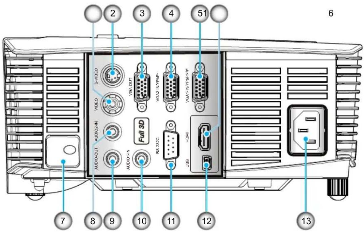 2 3 4 51 6 S-VIDEO VGA-OUT VGA2-IN/YPBPr VGA1-IN/YPBPr/W* VIDEO AUDIO2-IN Full 3D RS-232C HDMI AUDIO-OUT AUDIO-IN USB 7 8 9 10 11 12 13