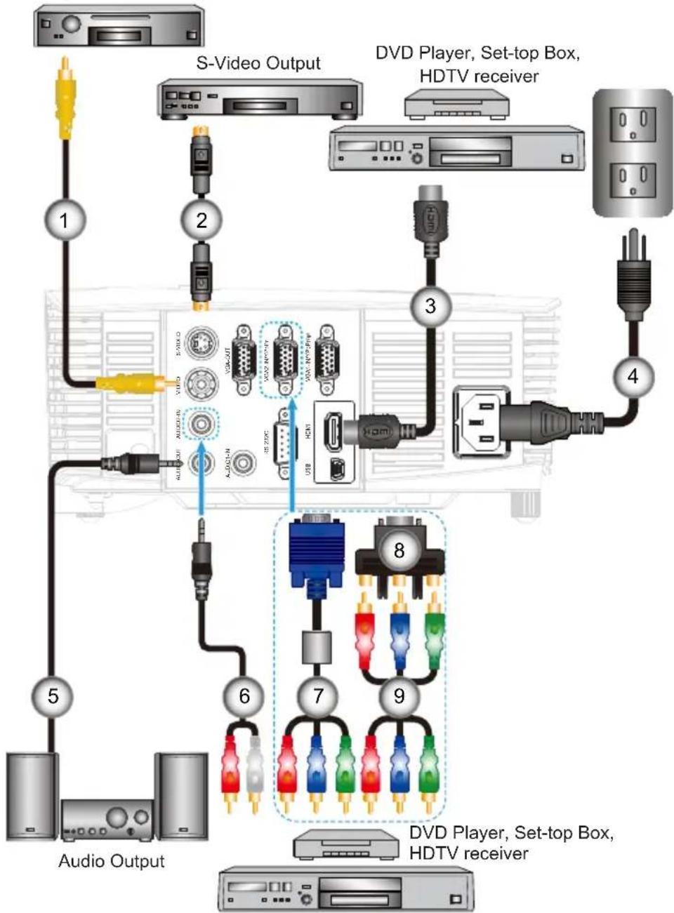 OPTOMA X315 - Connect to Video Sources - 2