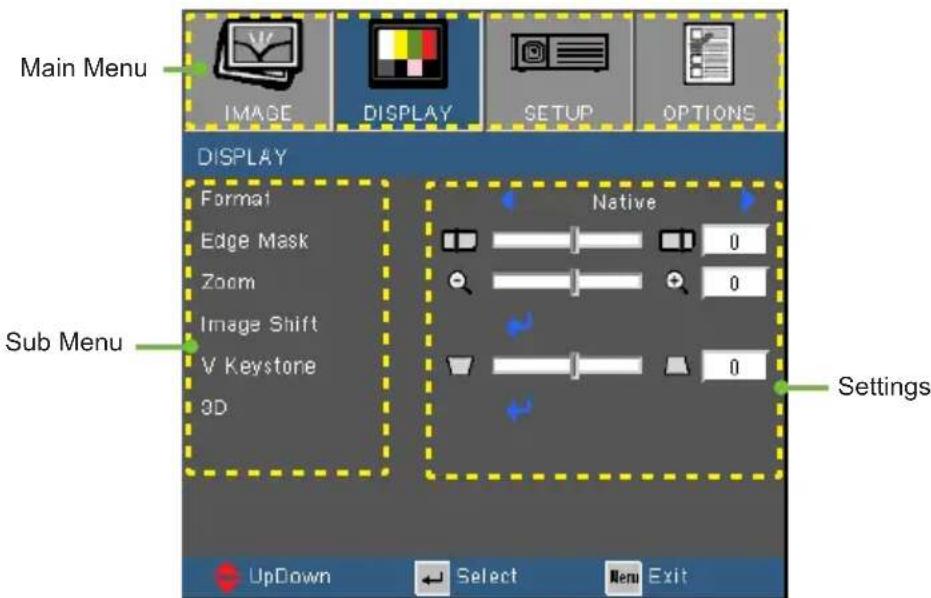Main Menu IMAGE DISPLAY SETUP OPTIONS DISPLAY Format Edge Mask Zoom Image Shift V Keystone 9D Native 0 0 0 Settings Sub Menu UpDown Select Menu Exit
