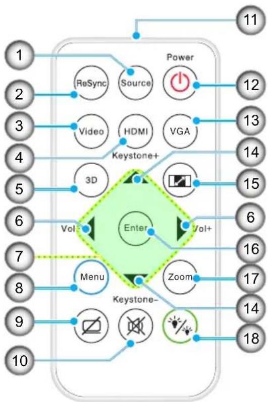 OPTOMA X315 - Remote Control - 2