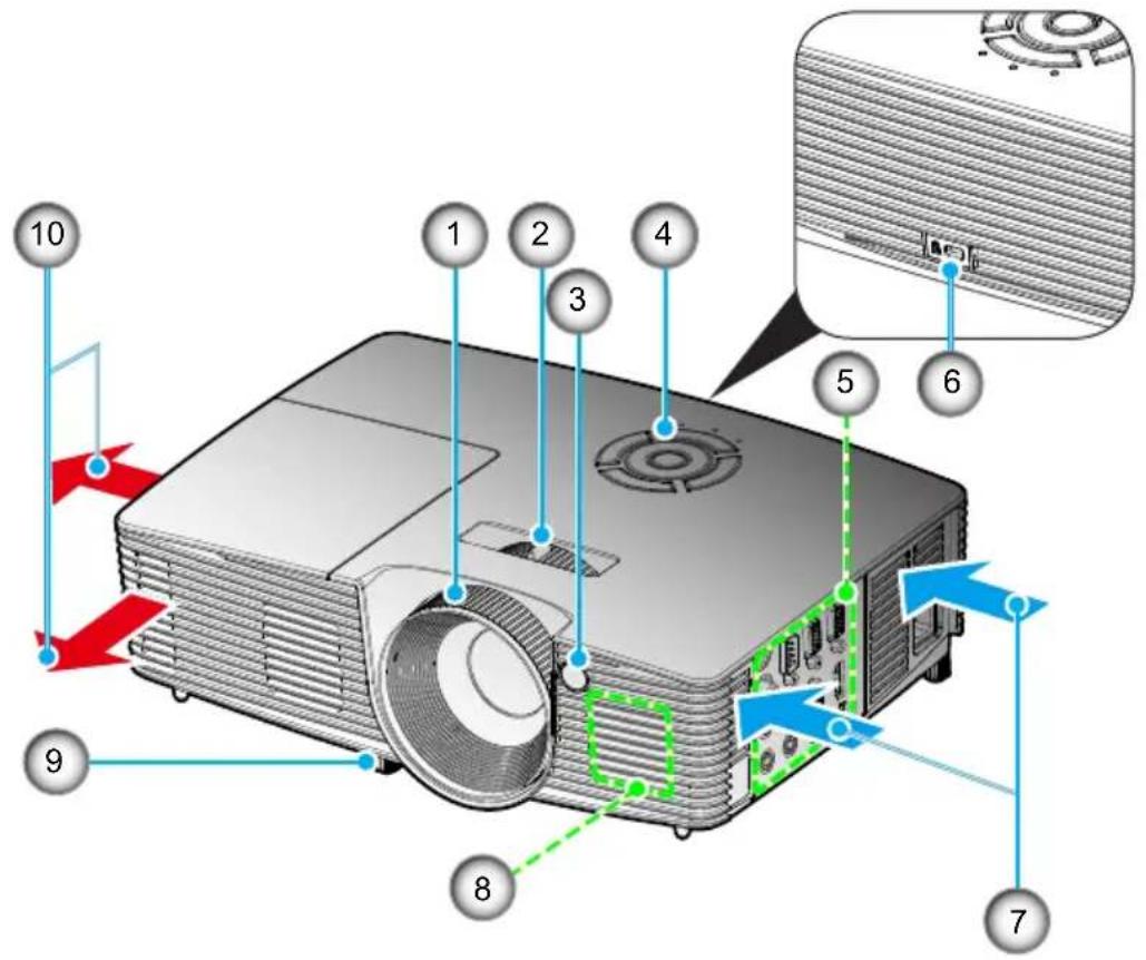 Diagram of a projector with numbered parts and directional arrows indicating internal components