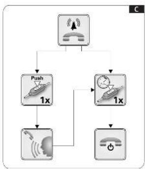 graph TD A["Telephone"] --> B["Push 1x"] A --> C["Clock 1x"] B --> D["Wireless Device"] C --> E["Wireless Device"] D --> F["Power Supply"] E --> G["Power Supply"]