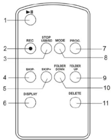 II REC STOP USB/SD MODE PROG. 7 2 3 SKIP- SKIP+ FOLDER DOWN FOLDER UP 4 5 DISPLAY DELETE 10 6 11