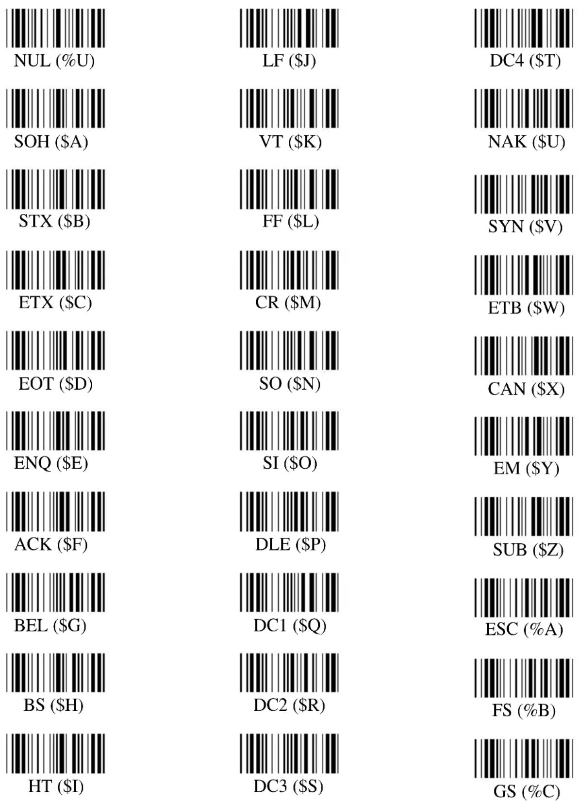 Unitech K2726 - Appendix C. Full ASCII Chart - 1