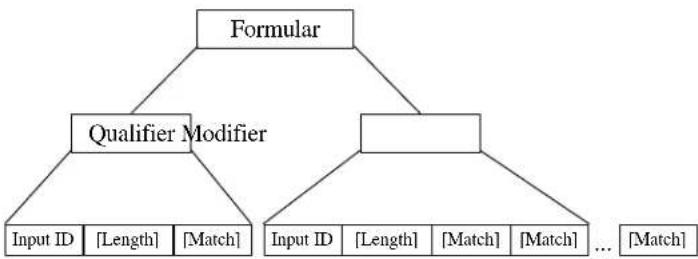Unitech K2726 - Execution Sequence - 1