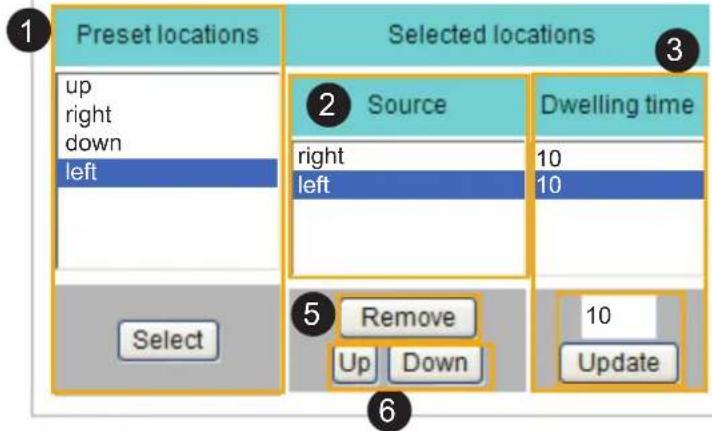 1 Preset locations up right down left Select 2 Source Dwelling time right left 10 10 5 Remove Up Down 6 Update