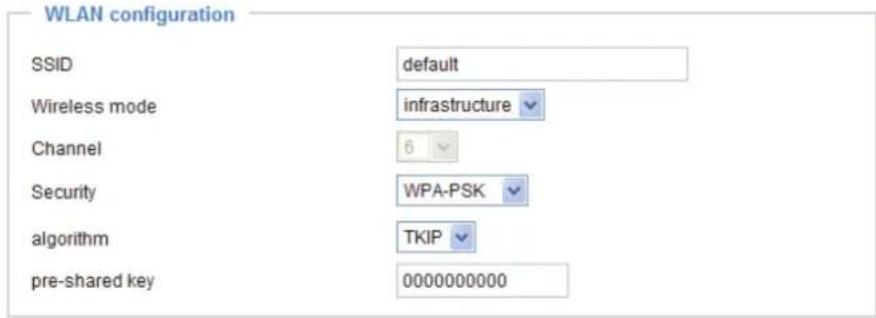 WLAN configuration SSID default Wireless mode infrastructure Channel 6 Security WPA-PSK algorithm TKIP pre-shared key 0000000000