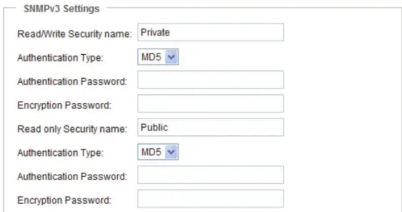 SNMPv3 Settings Read/Write Security name: Private Authentication Type: MD5 Authentication Password: Encryption Password: Read only Security name: Public Authentication Type: MD5 Authentication Password: Encryption Password: