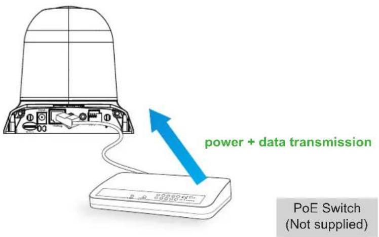power + data transmission PoE Switch (Not supplied)