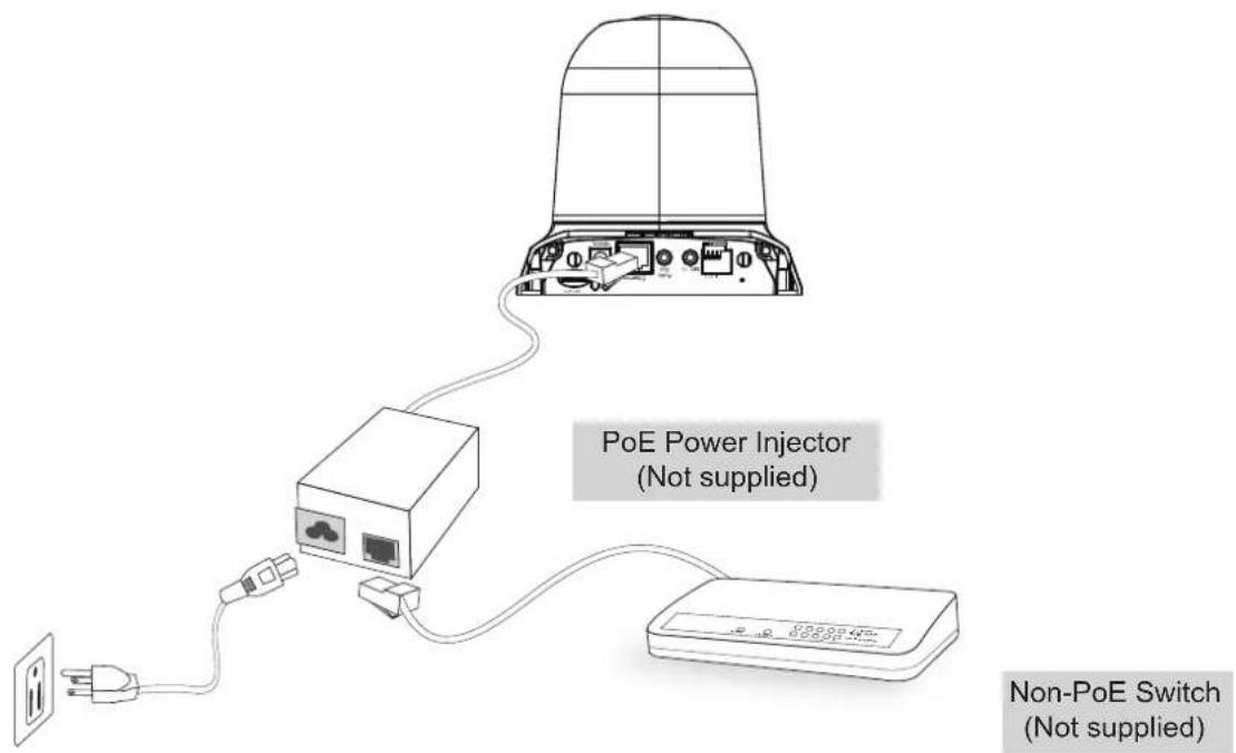 PoE Power Injector (Not supplied) Non-PoE Switch (Not supplied)