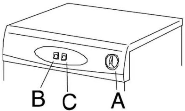 A B C
