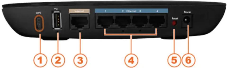WPS Internet 1 2 Ethernet 3 4 Reset Power ① ② ③ ④ ⑤ ⑥