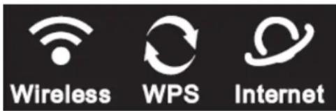 Wireless WPS Internet