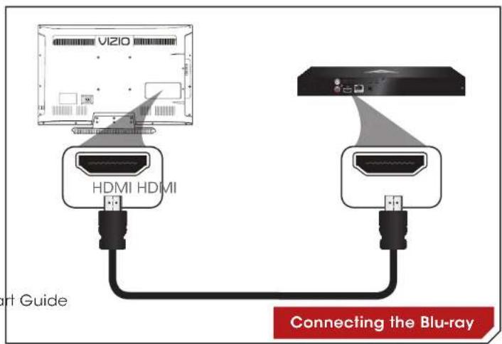 VIZIO HDMI HDMI art Guide Connecting the Blu-ray